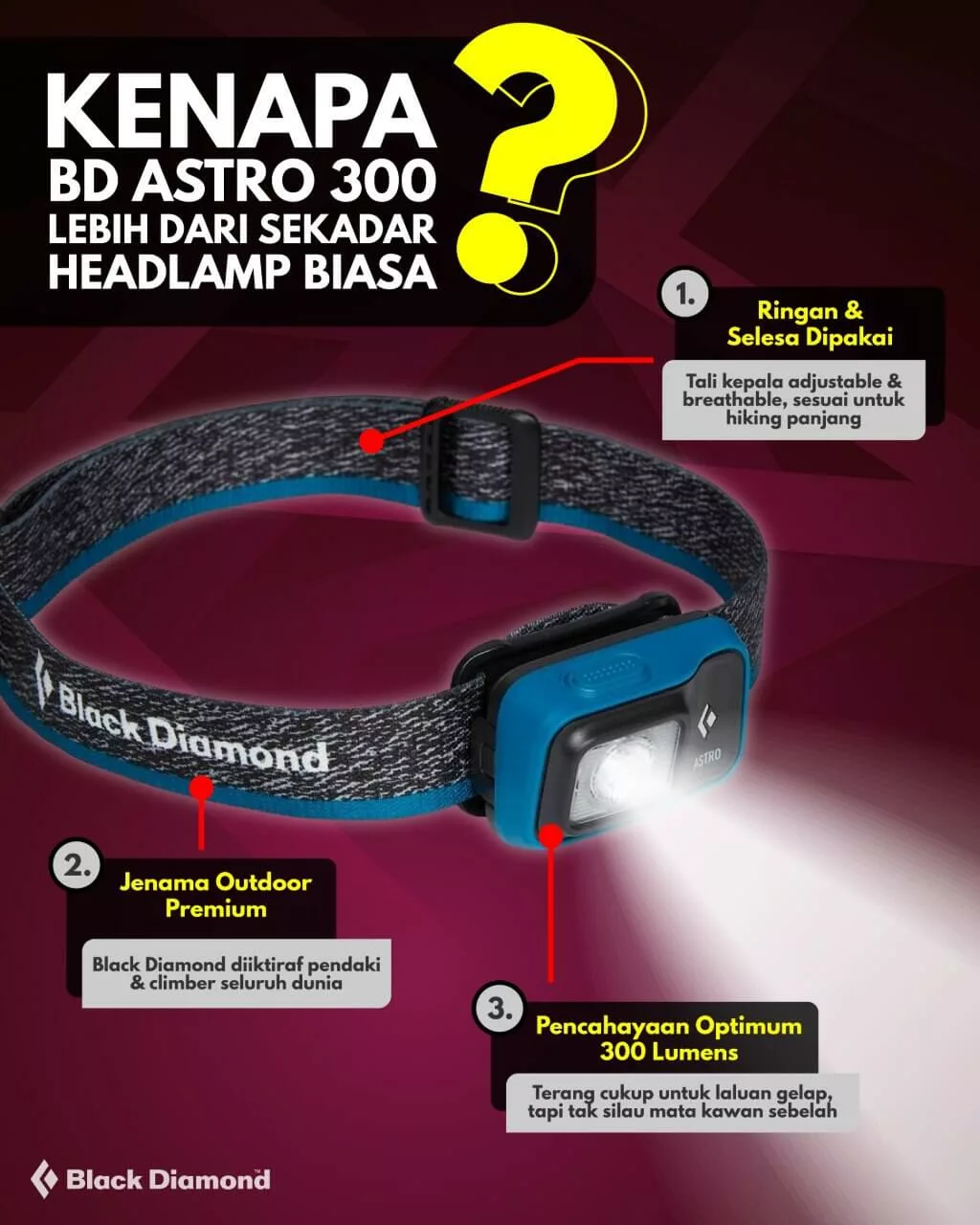 Black Diamond Astro 300 Headlamp