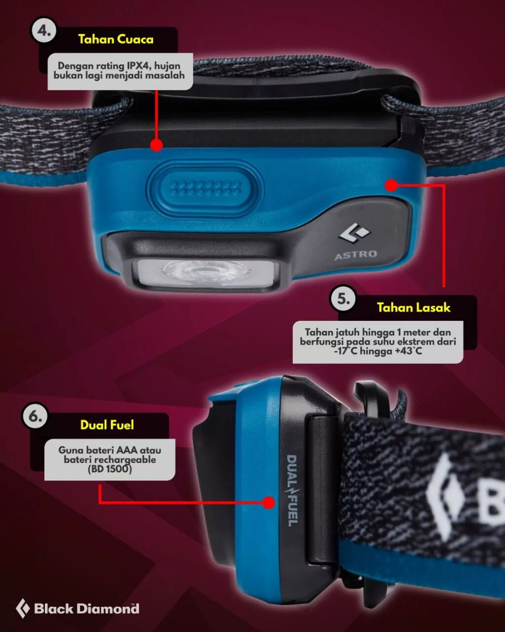 Black Diamond Astro 300 Headlamp