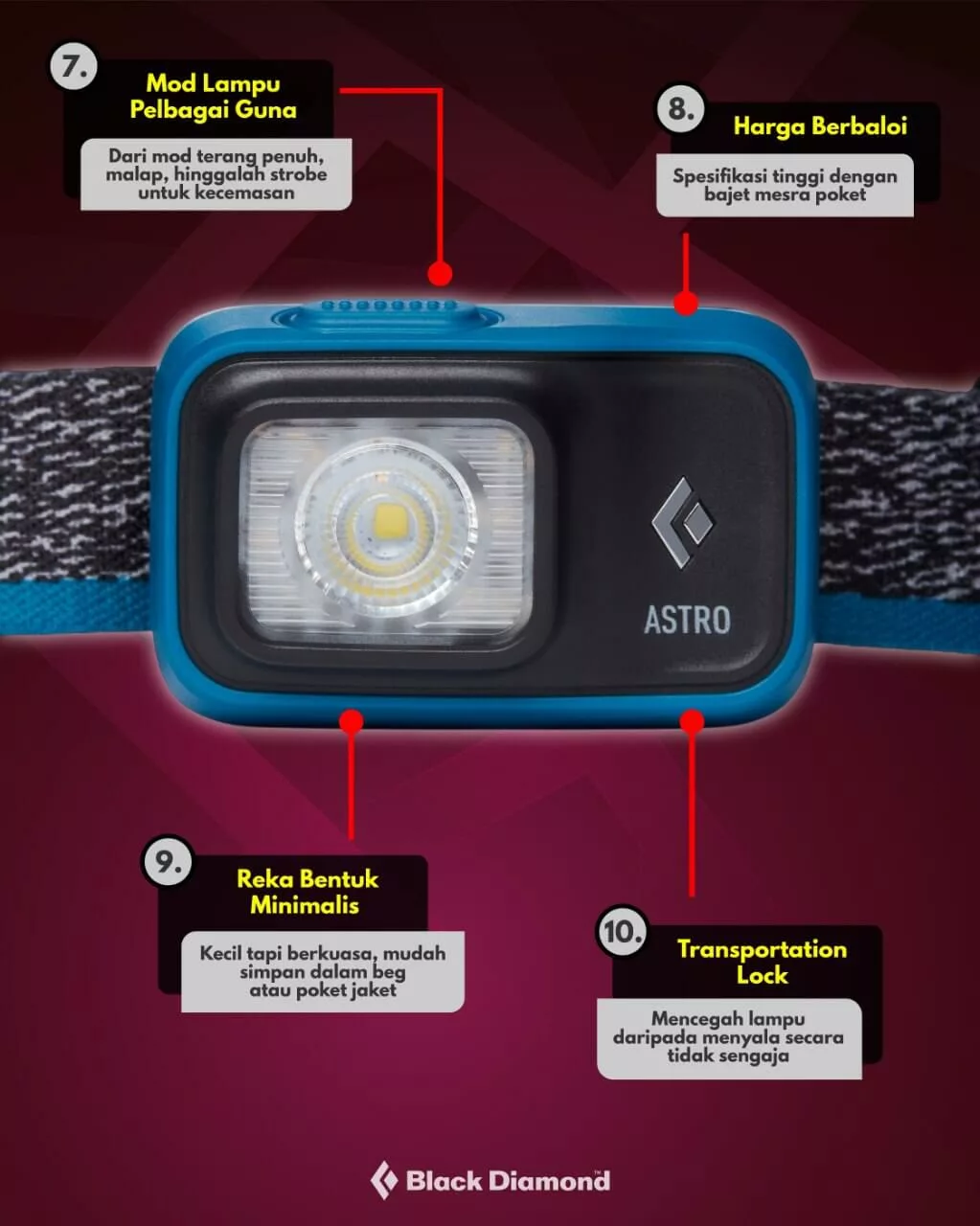Black Diamond Astro 300 Headlamp