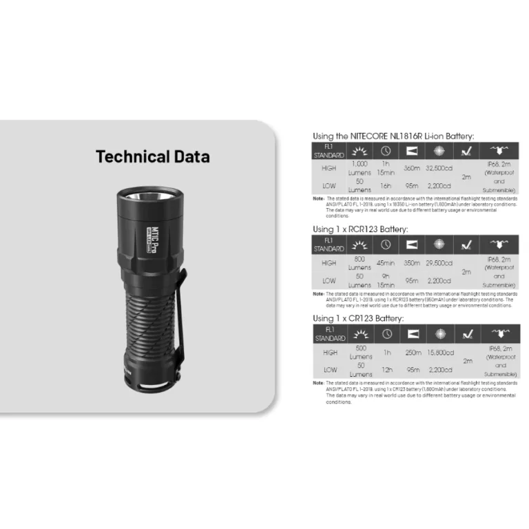 Nitecore MT1C Pro Flashlight