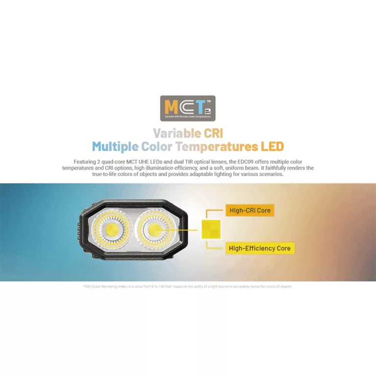 Nitecore EDC09 Rechargeable Flashlight