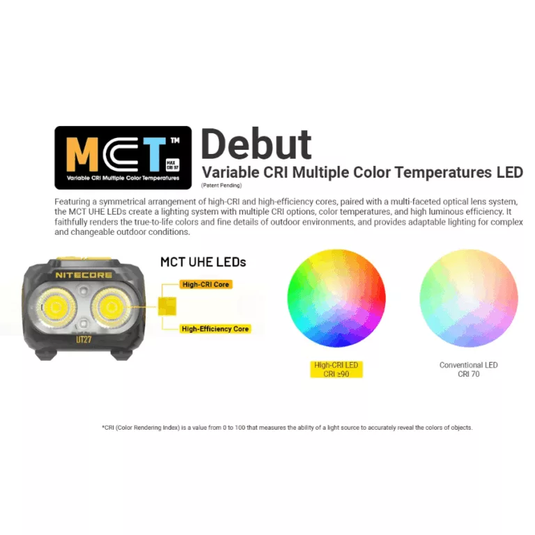 Nitecore UT27 MCT Headlamp shadow black