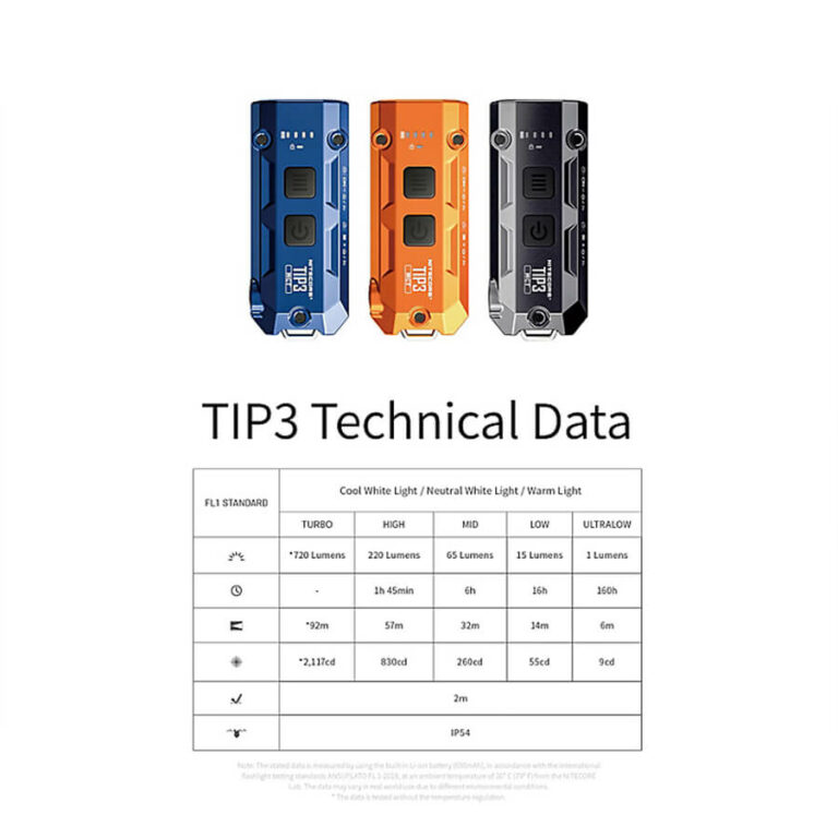 Nitecore TIP3 Flashlight cobalt blue