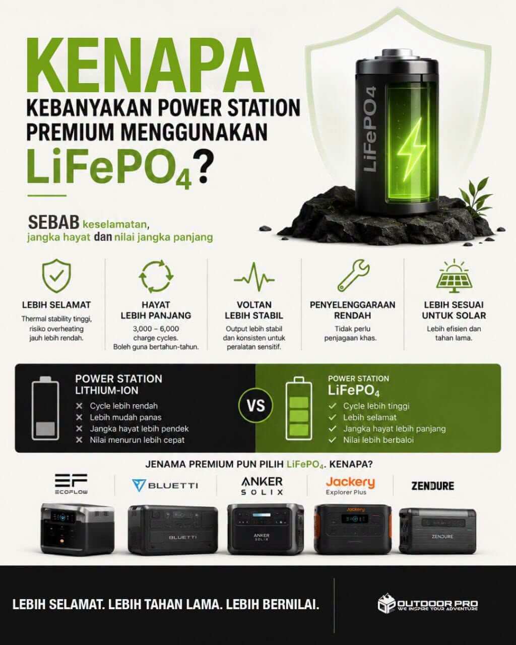 Kenapa Power Station Sekarang Semua Dah Beralih Ke Bateri LiFePO?