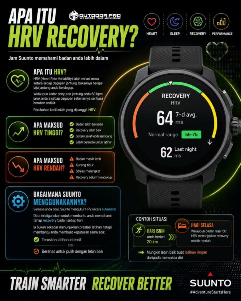 APA ITU HRV RECOVERY?