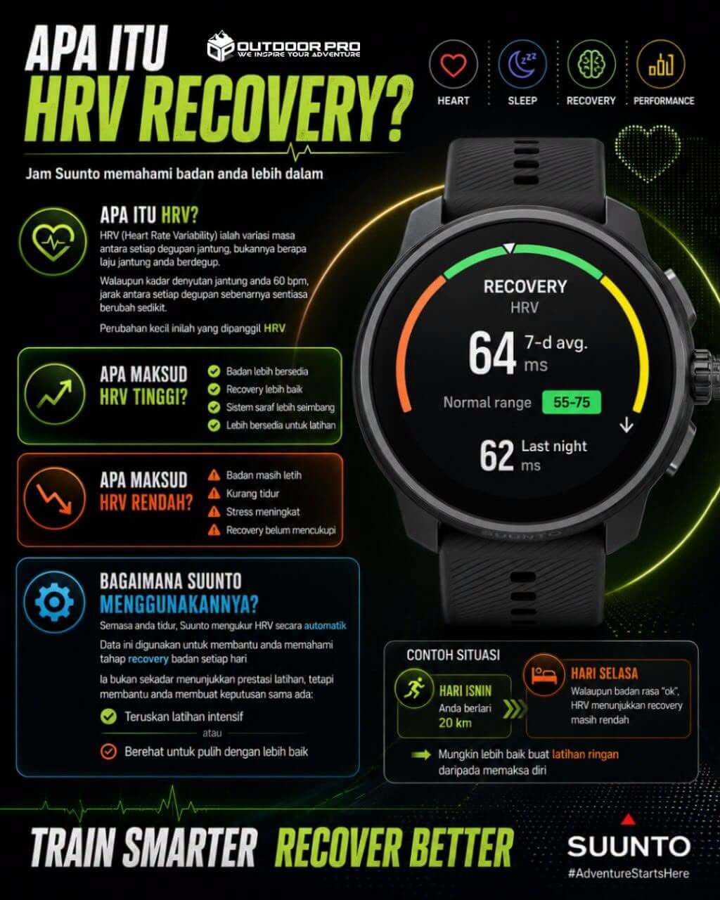 APA ITU HRV RECOVERY?